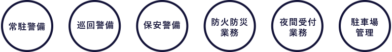 常駐警備・巡回警備・保安警備・防火防災業務・夜間受付業務・駐車場管理